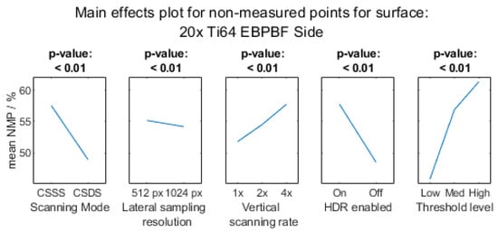 Metrology 03 00011 g0a2c