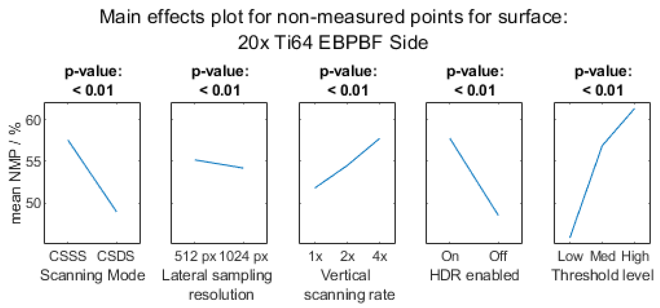 Metrology 03 00011 g0a2c