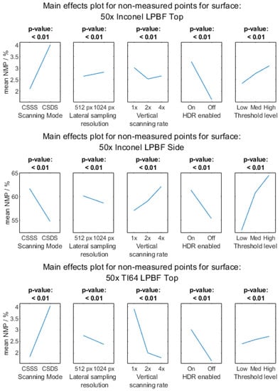 Metrology 03 00011 g0a3a
