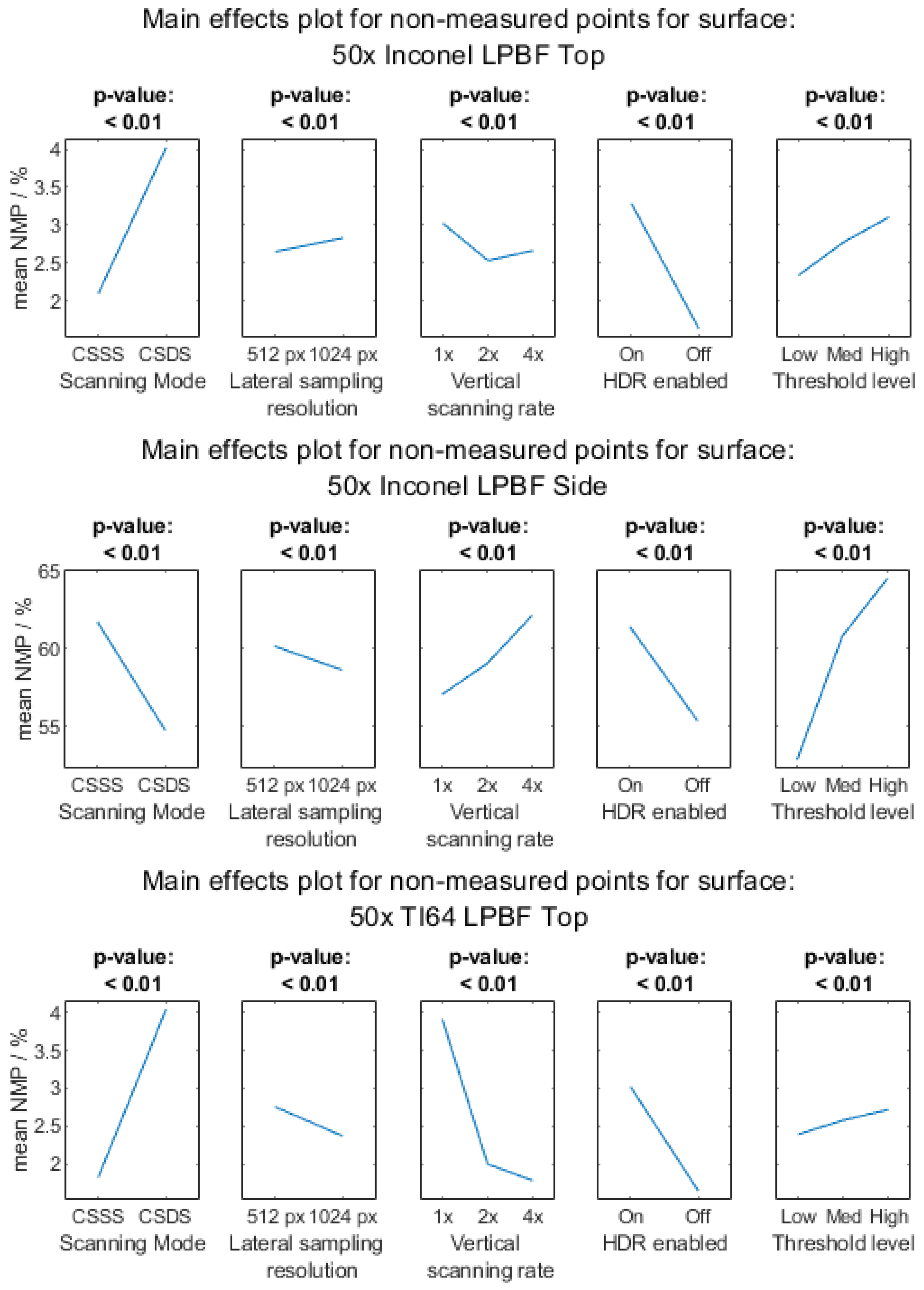 Metrology 03 00011 g0a3a