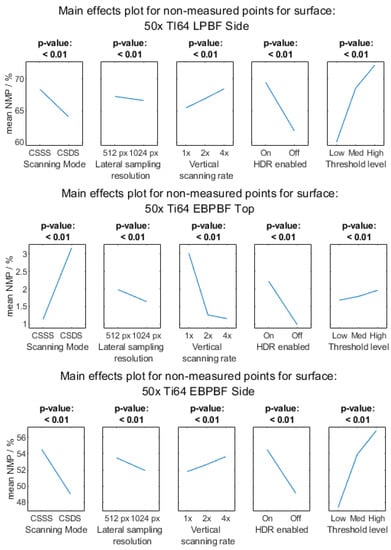 Metrology 03 00011 g0a3b