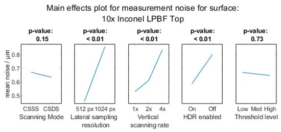 Metrology 03 00011 g0a4a