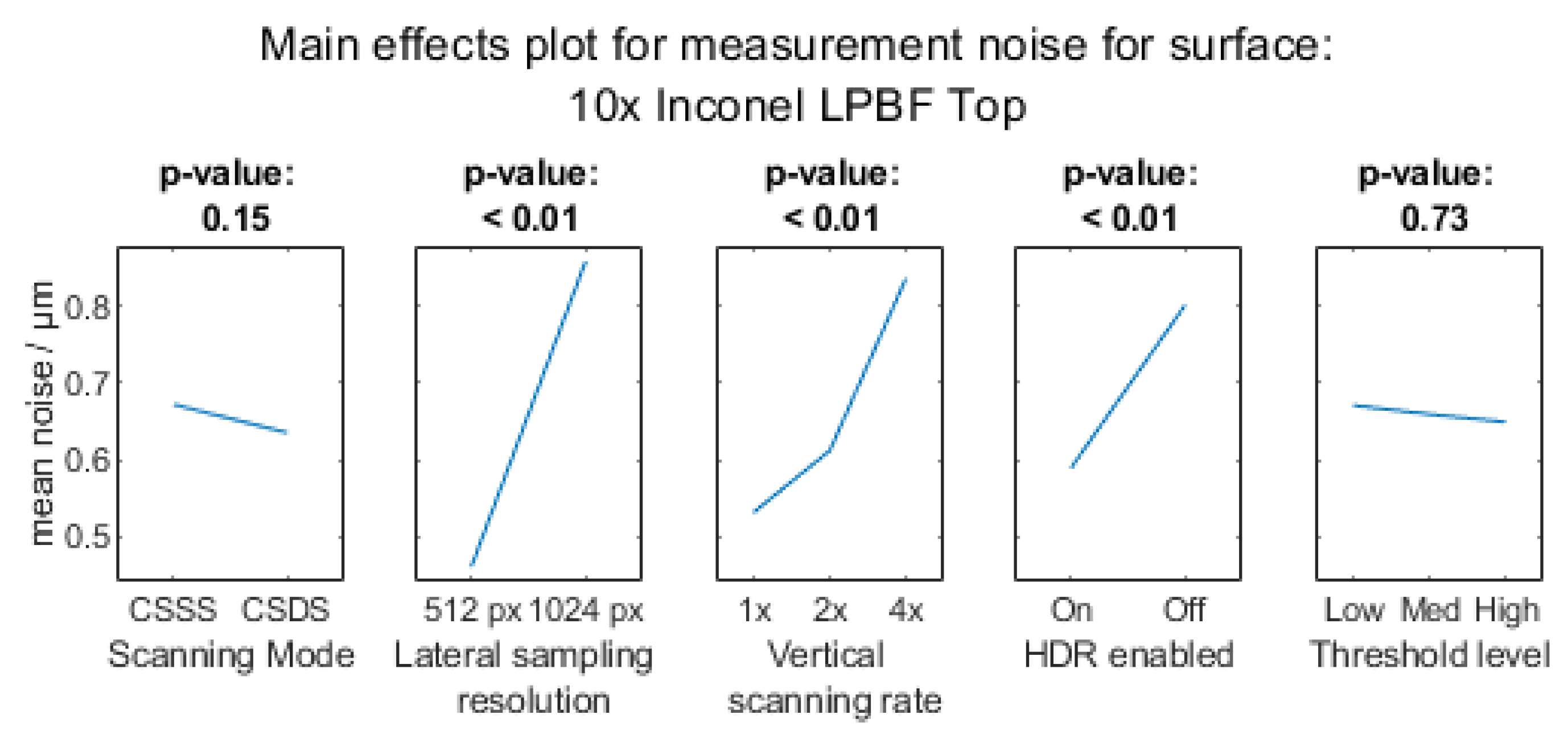 Metrology 03 00011 g0a4a