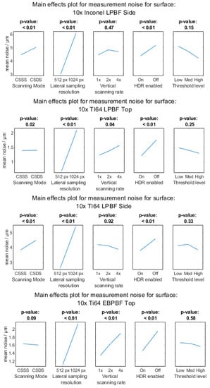 Metrology 03 00011 g0a4b
