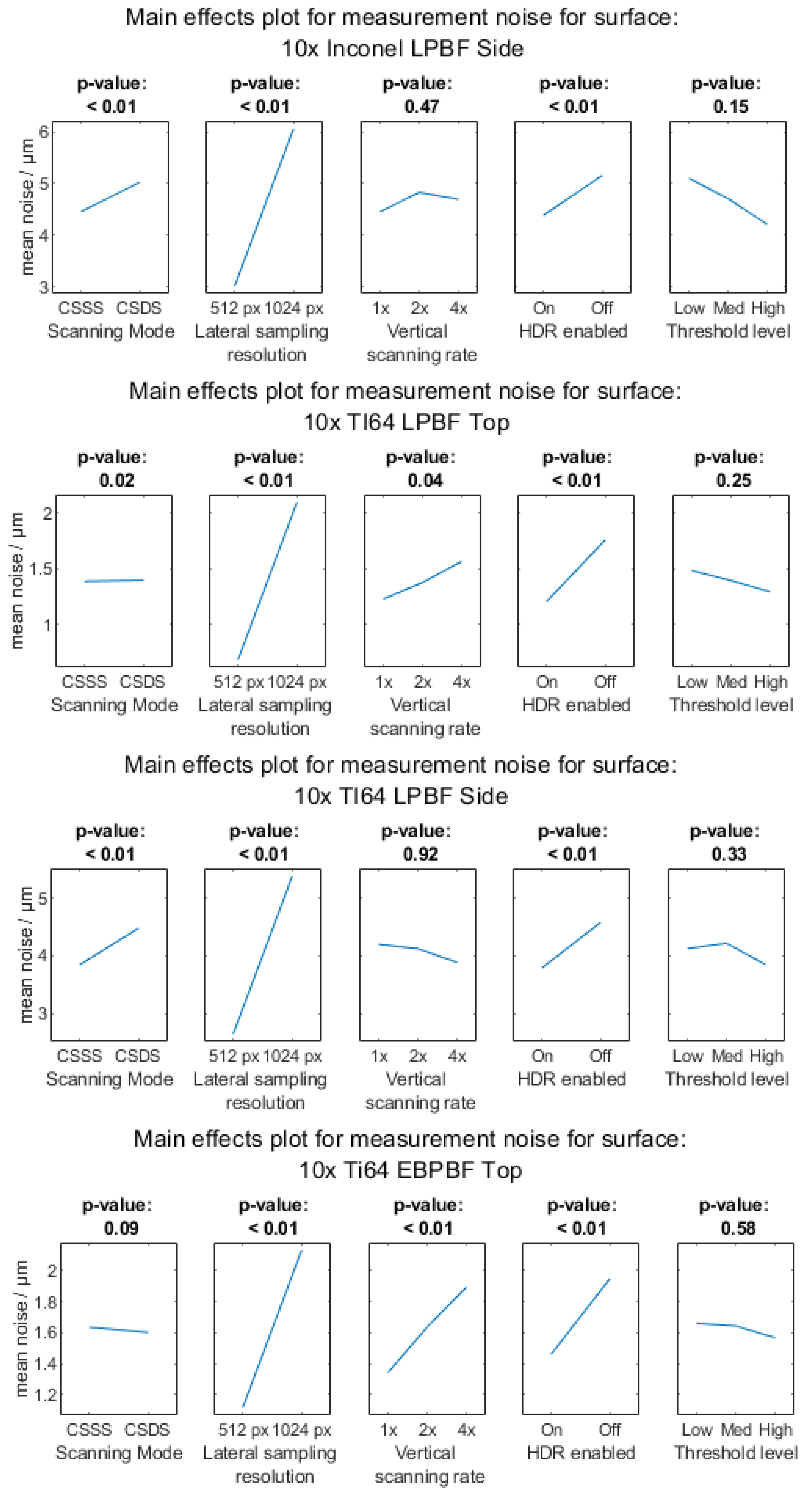 Metrology 03 00011 g0a4b