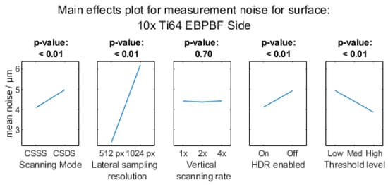 Metrology 03 00011 g0a4c