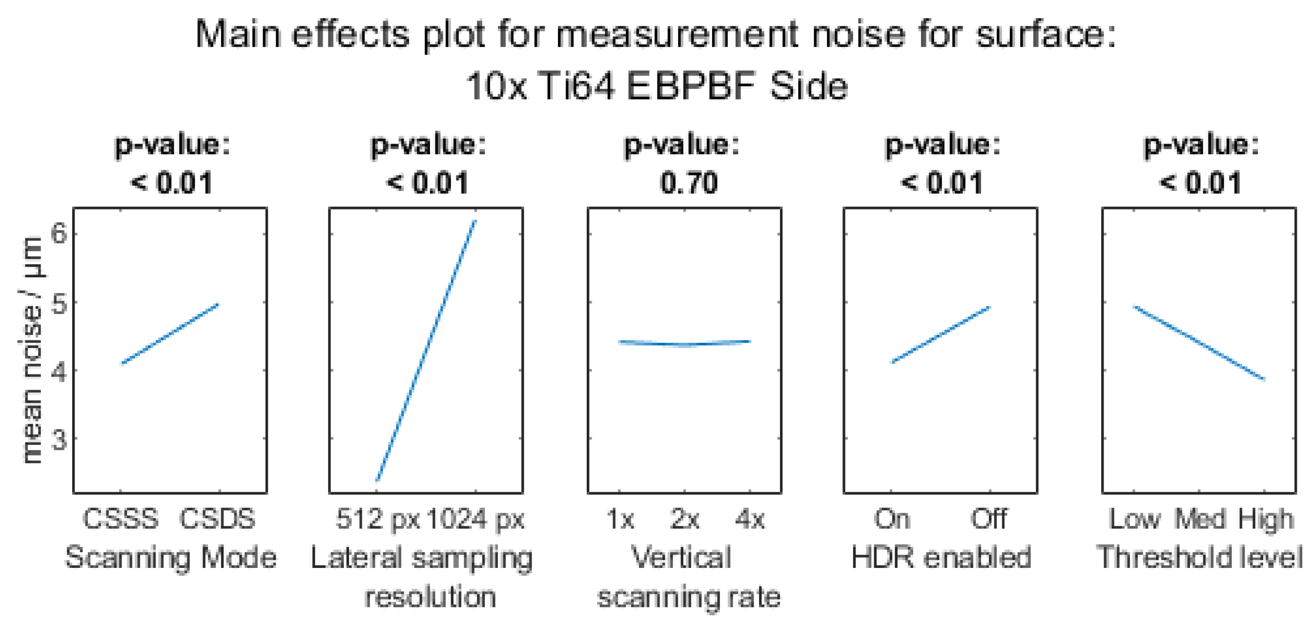 Metrology 03 00011 g0a4c