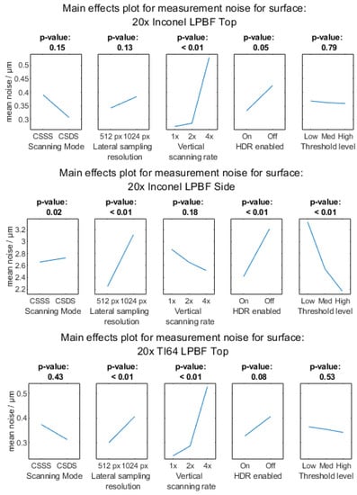 Metrology 03 00011 g0a5a