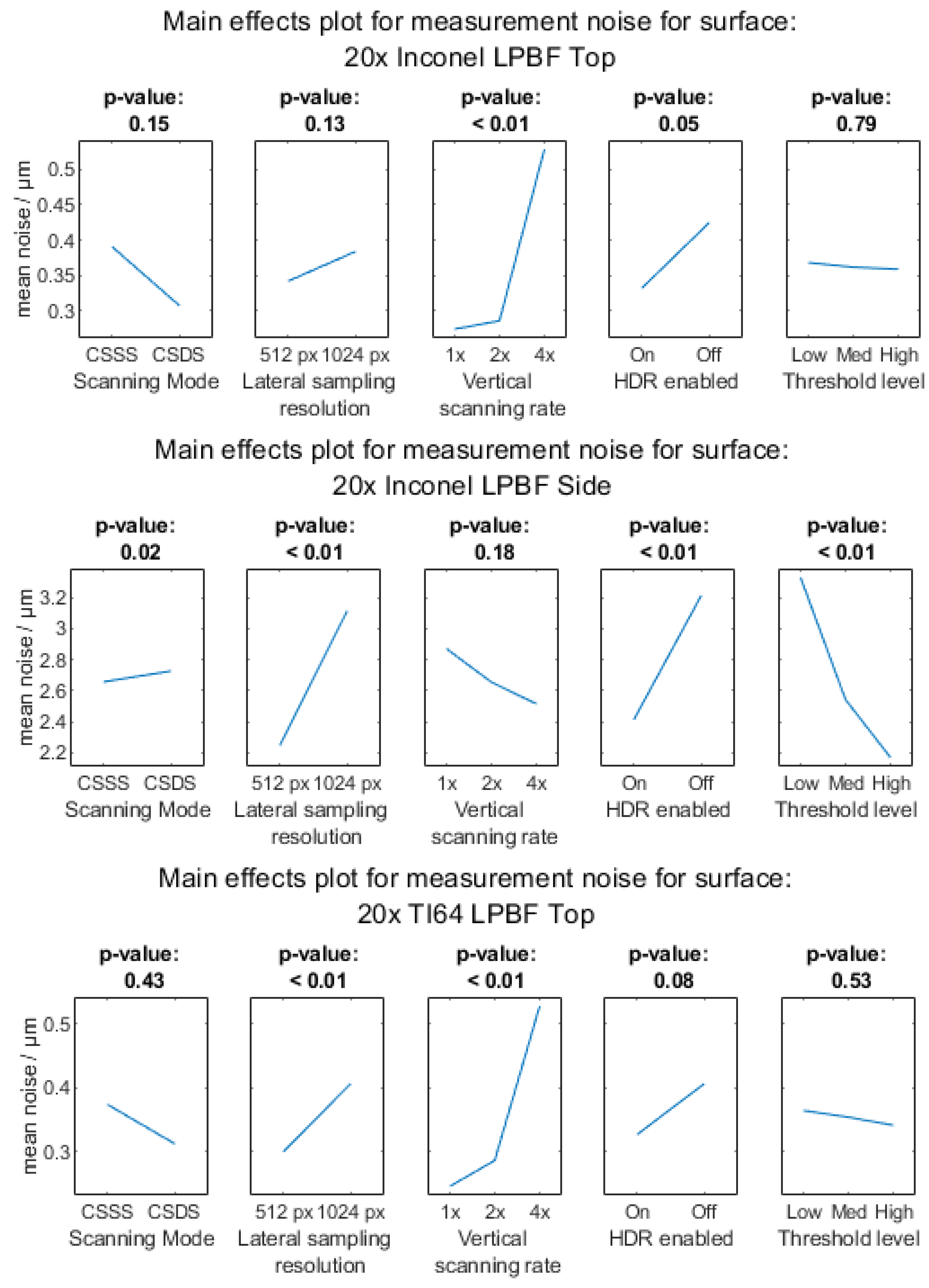 Metrology 03 00011 g0a5a
