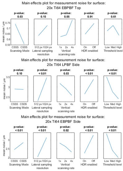 Metrology 03 00011 g0a5b