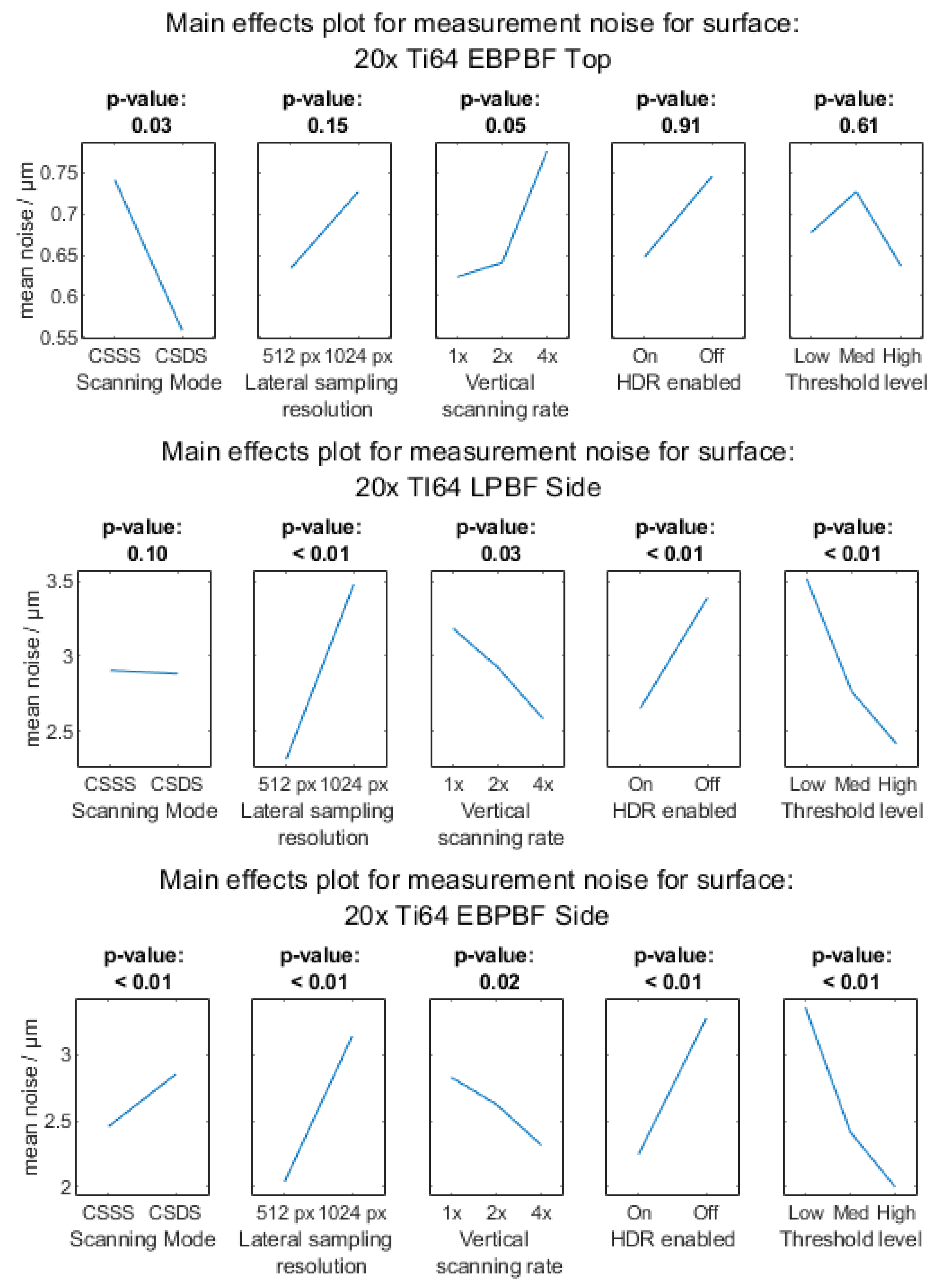Metrology 03 00011 g0a5b