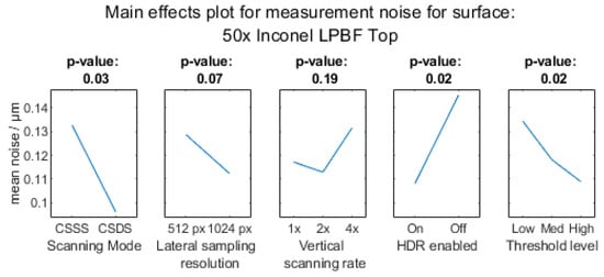 Metrology 03 00011 g0a6a