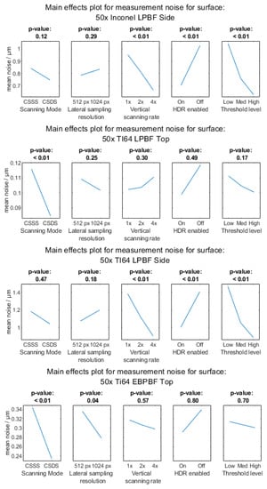 Metrology 03 00011 g0a6b