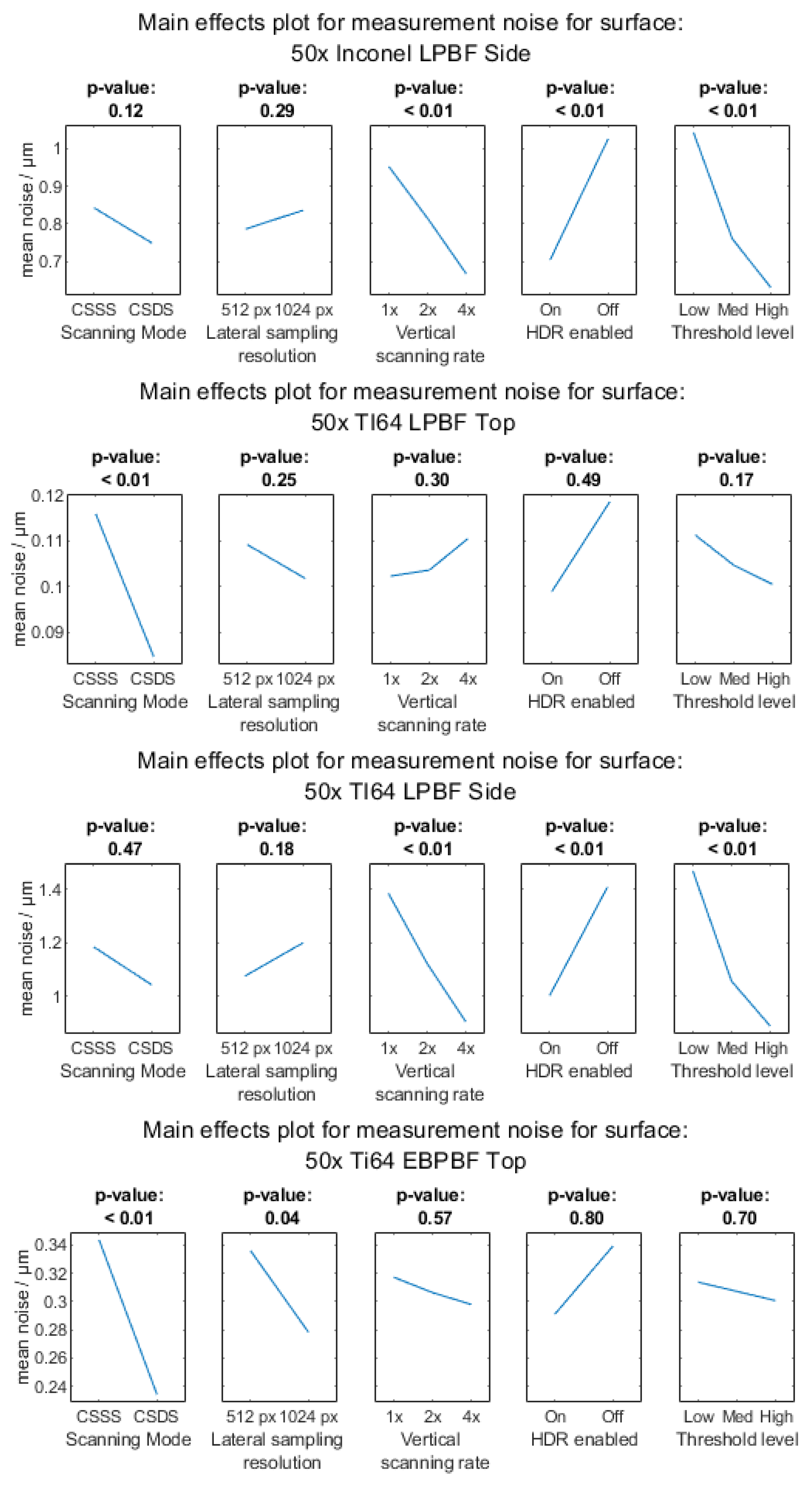 Metrology 03 00011 g0a6b