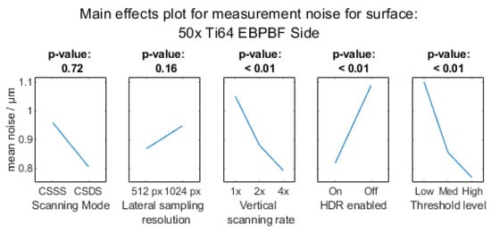Metrology 03 00011 g0a6c