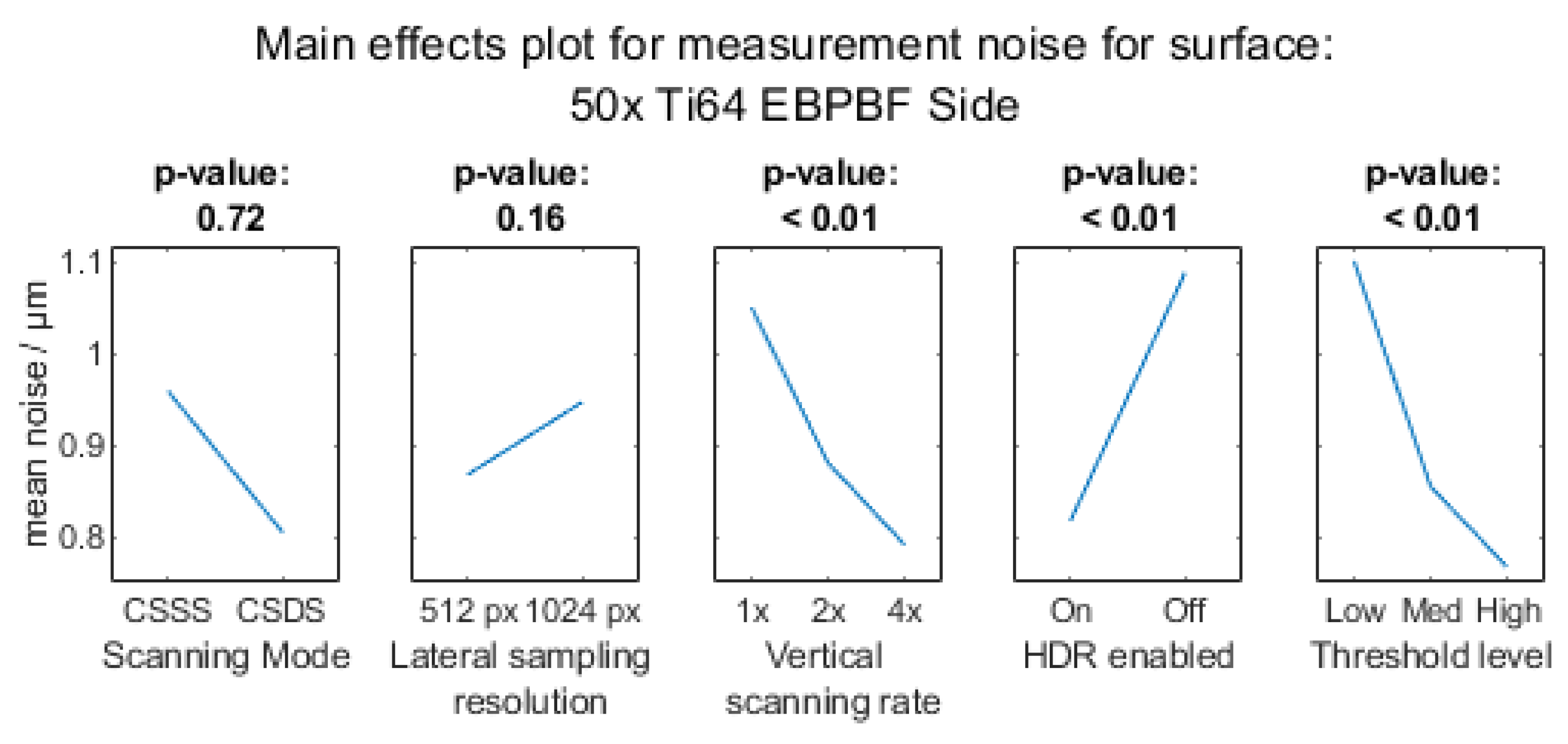 Metrology 03 00011 g0a6c