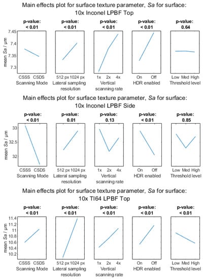 Metrology 03 00011 g0a7a