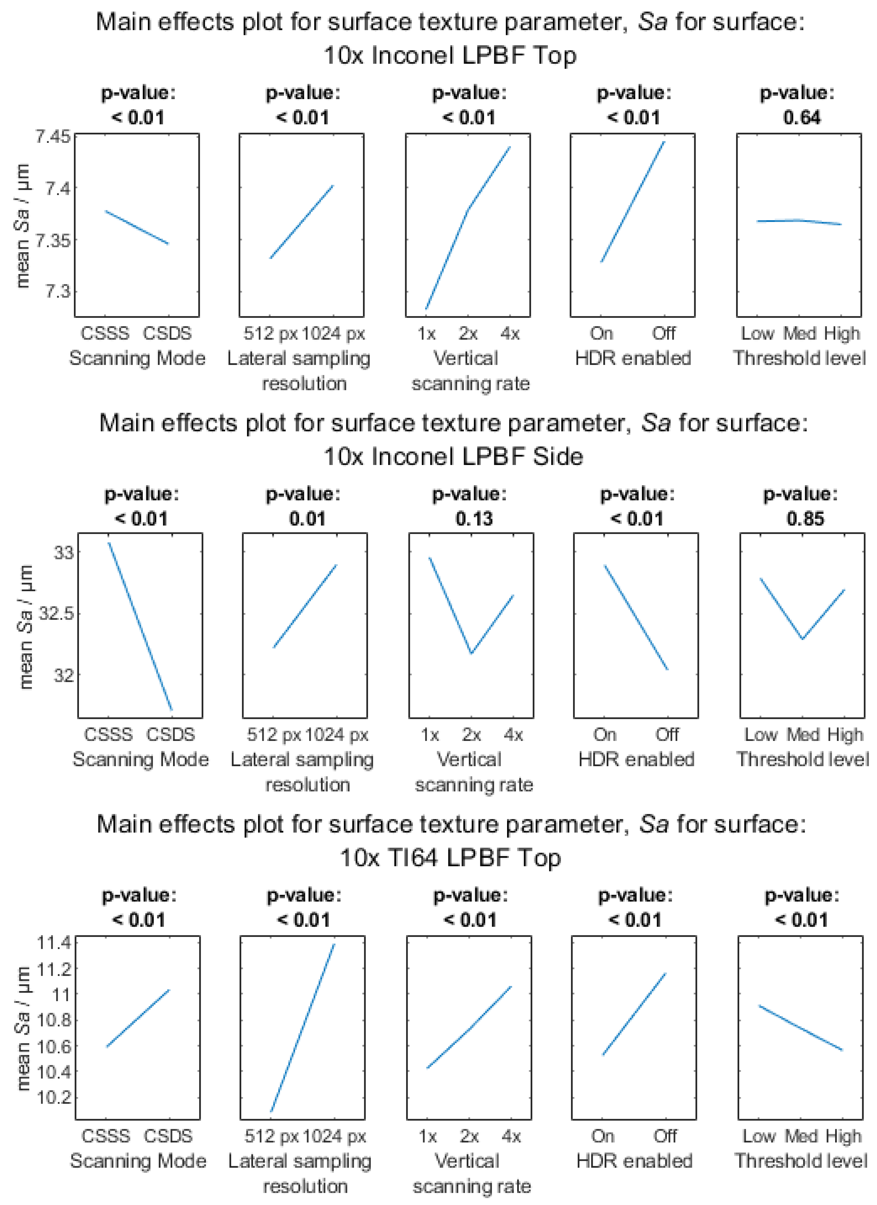 Metrology 03 00011 g0a7a