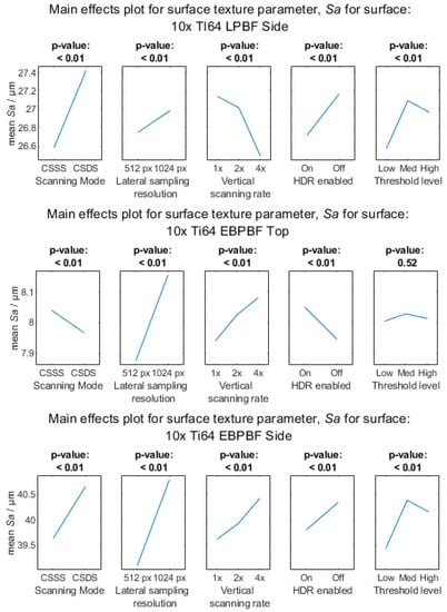 Metrology 03 00011 g0a7b