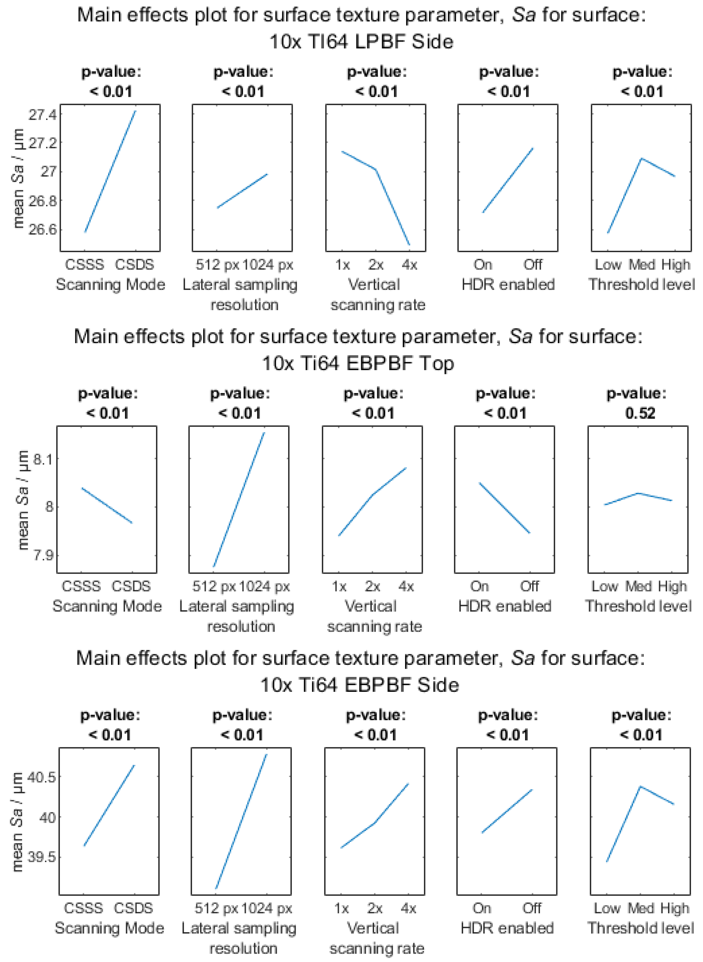 Metrology 03 00011 g0a7b