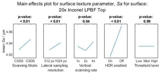 Metrology 03 00011 g0a8a
