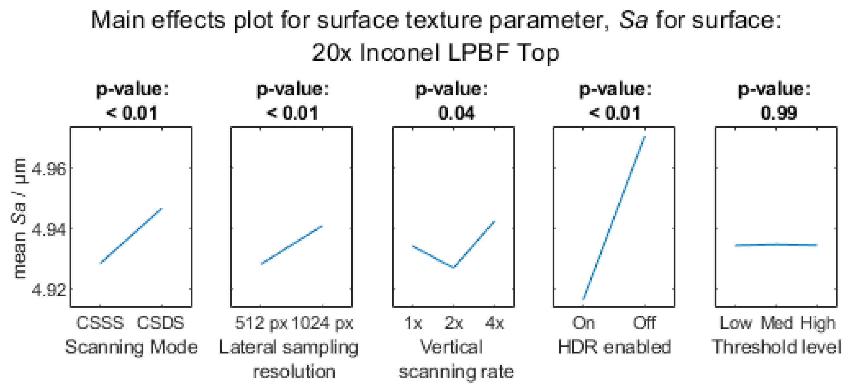 Metrology 03 00011 g0a8a