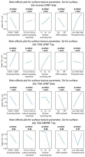 Metrology 03 00011 g0a8b