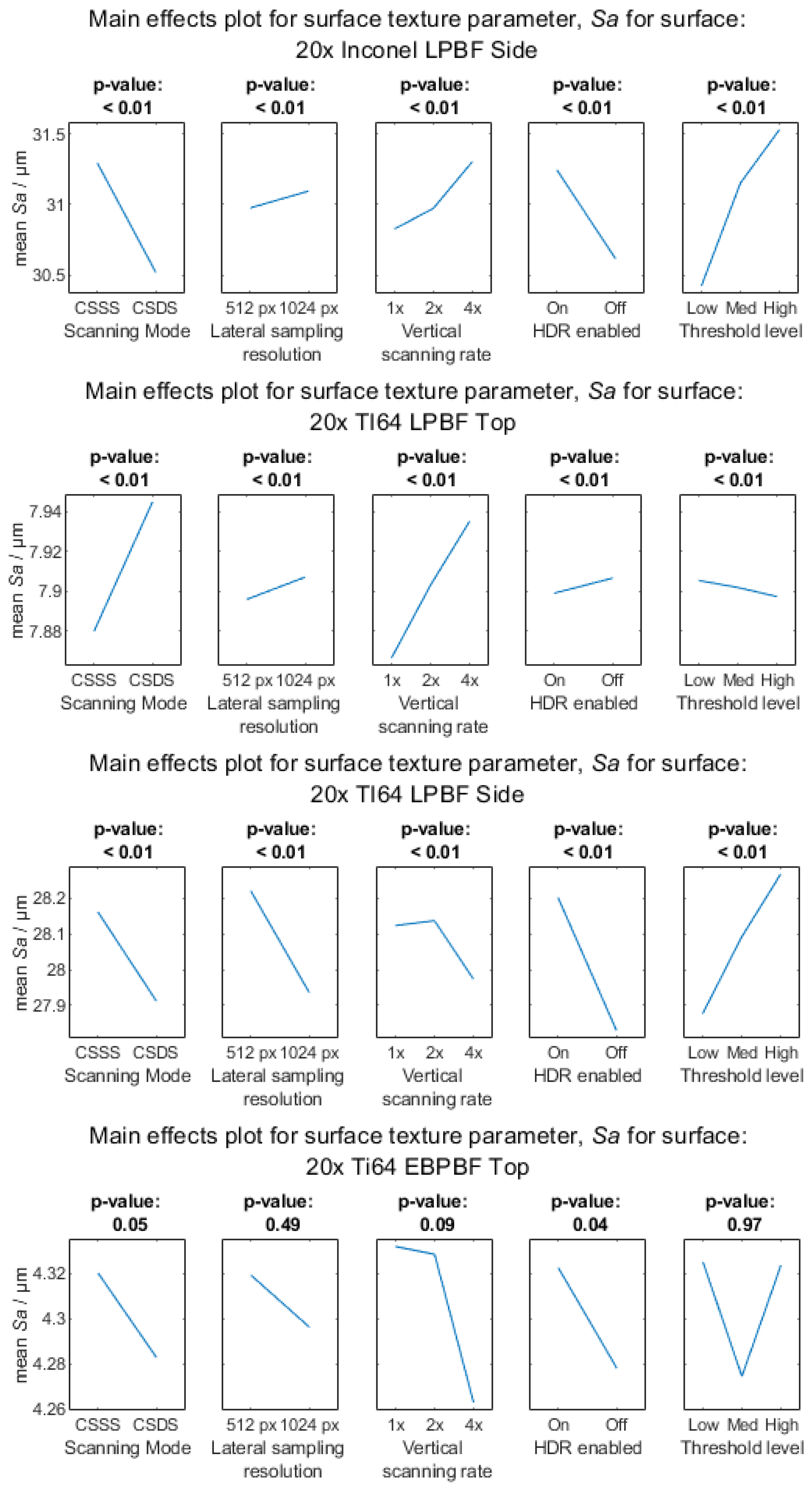 Metrology 03 00011 g0a8b