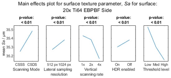 Metrology 03 00011 g0a8c