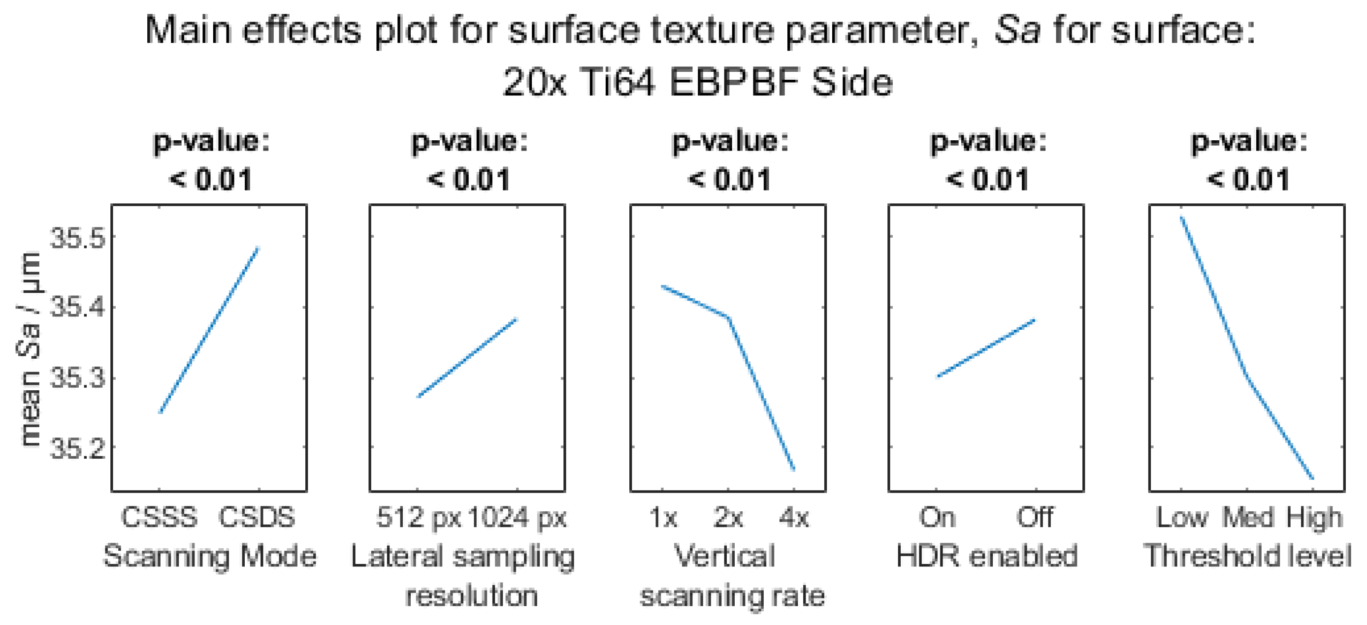 Metrology 03 00011 g0a8c