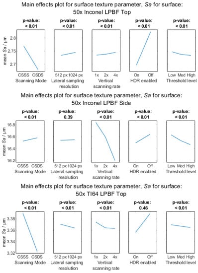 Metrology 03 00011 g0a9a