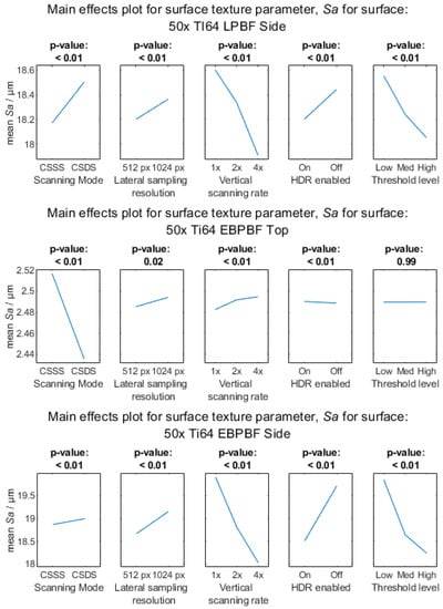 Metrology 03 00011 g0a9b