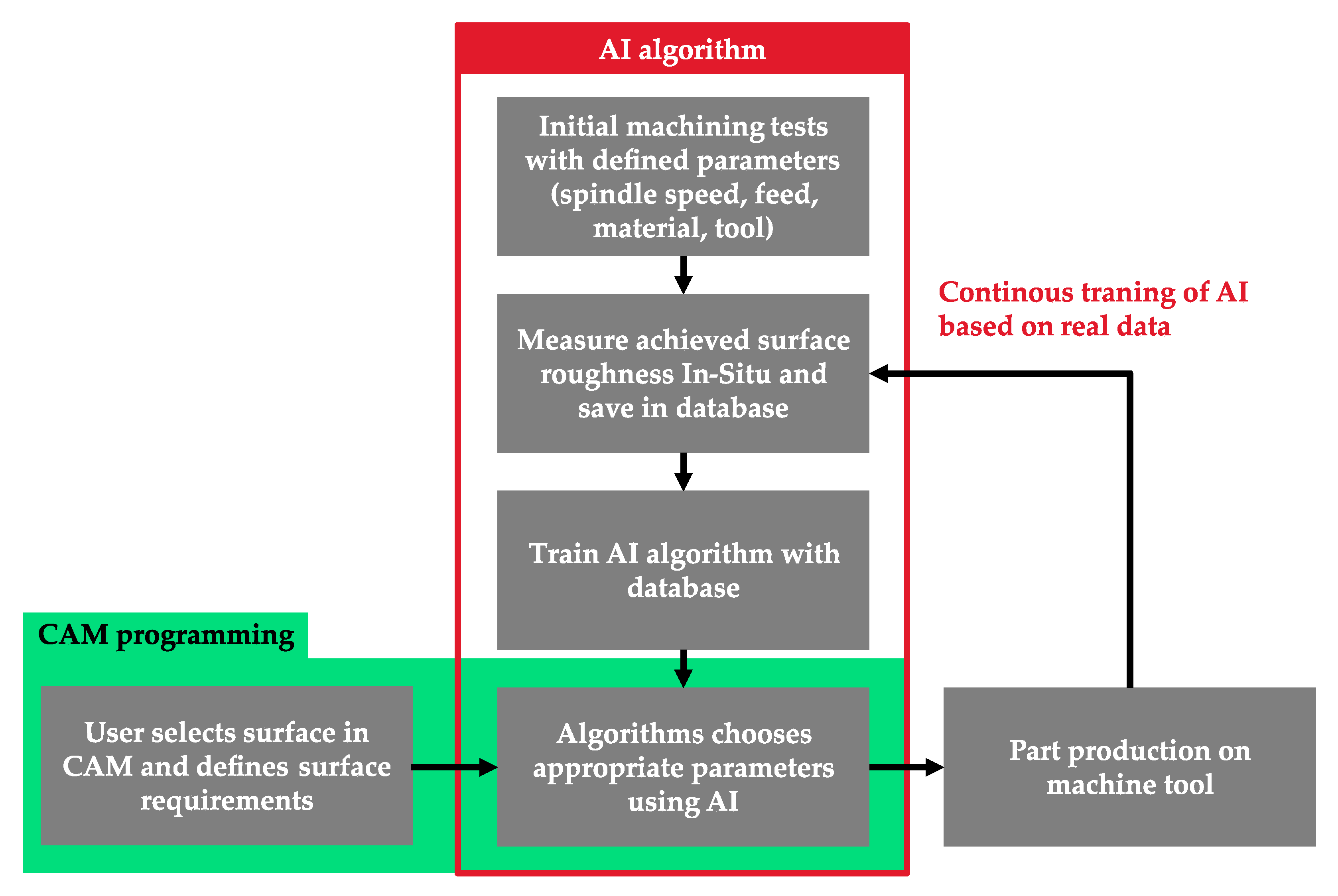 Metrology 03 00016 g007