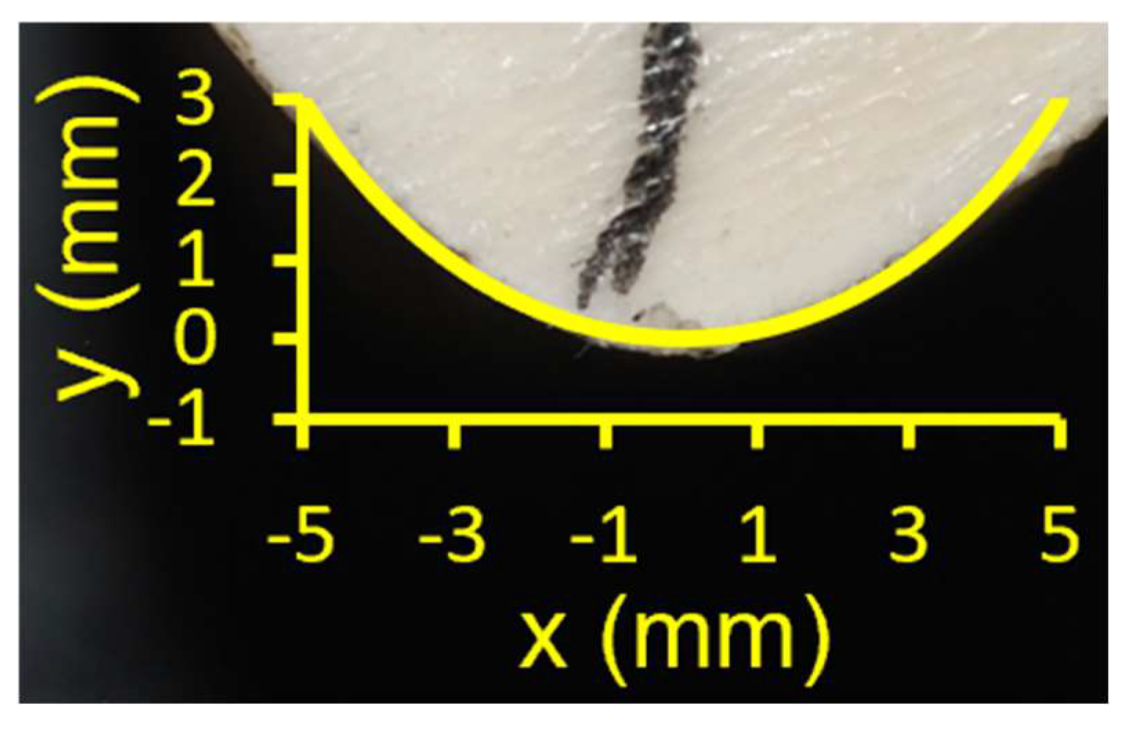 Metrology 03 00020 g006