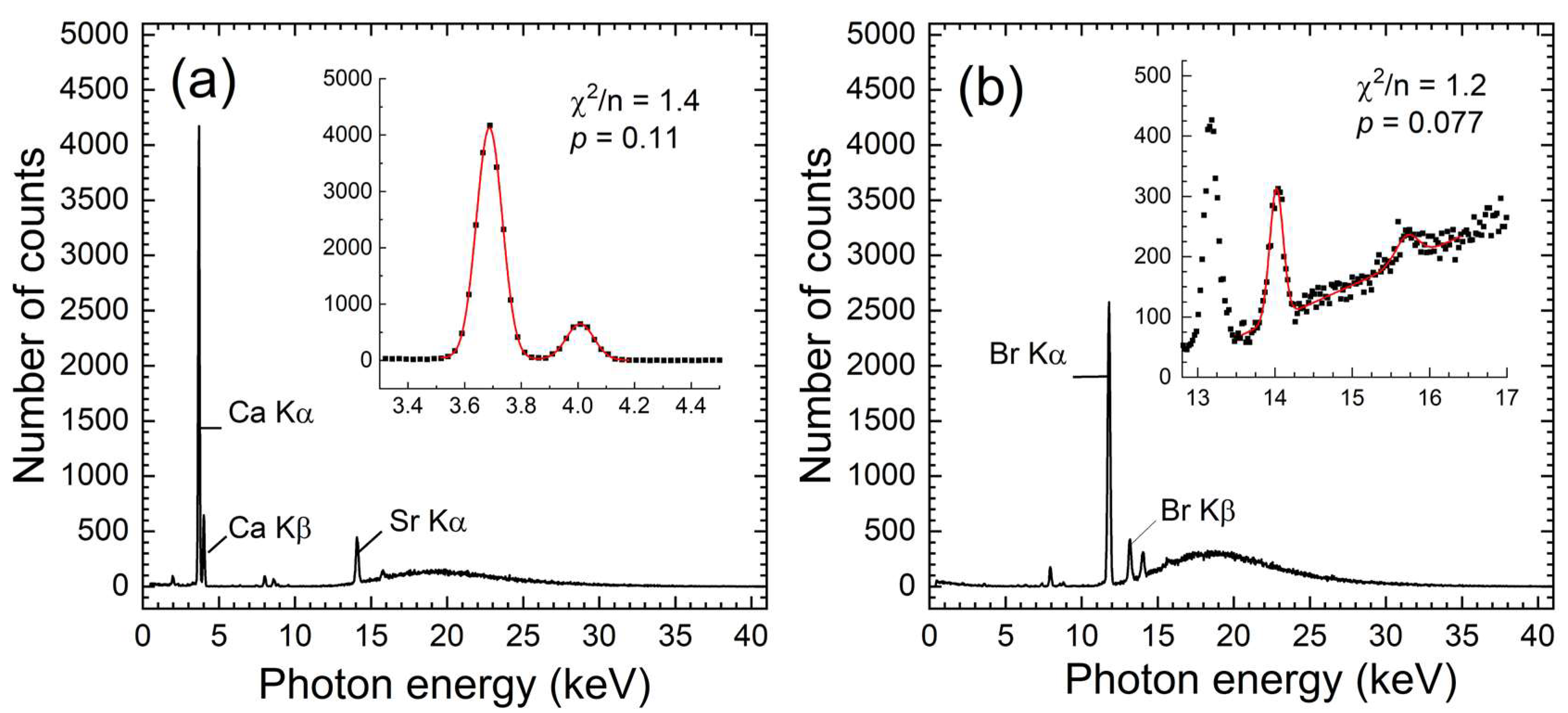Metrology 03 00020 g007