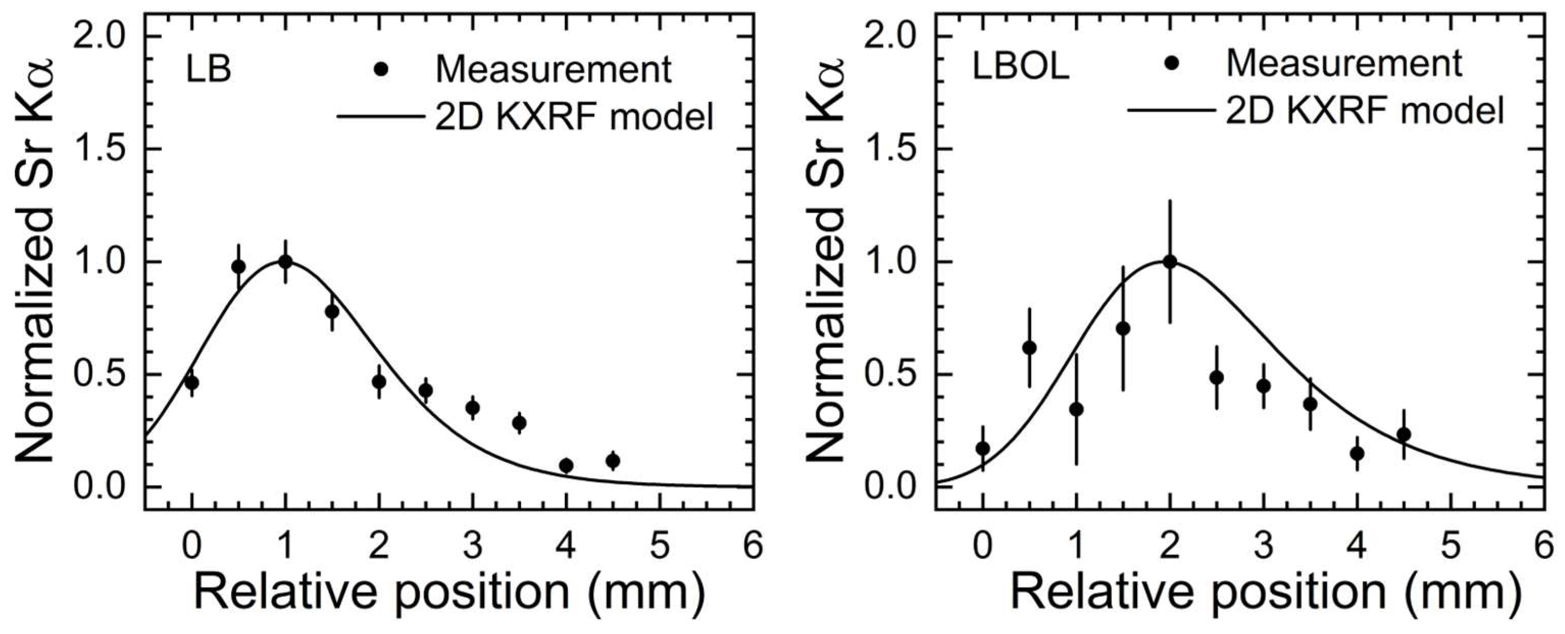 Metrology 03 00020 g011