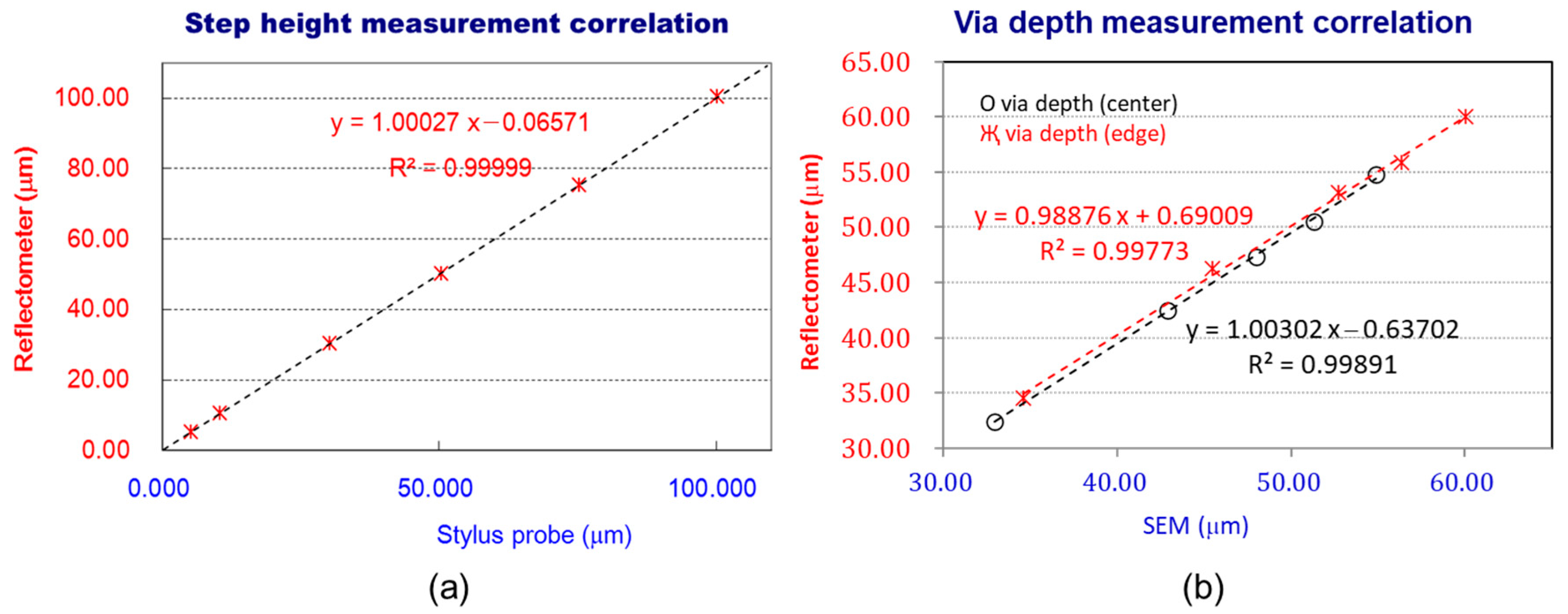 Metrology 03 00022 g007 Metrology 03 00022 g007