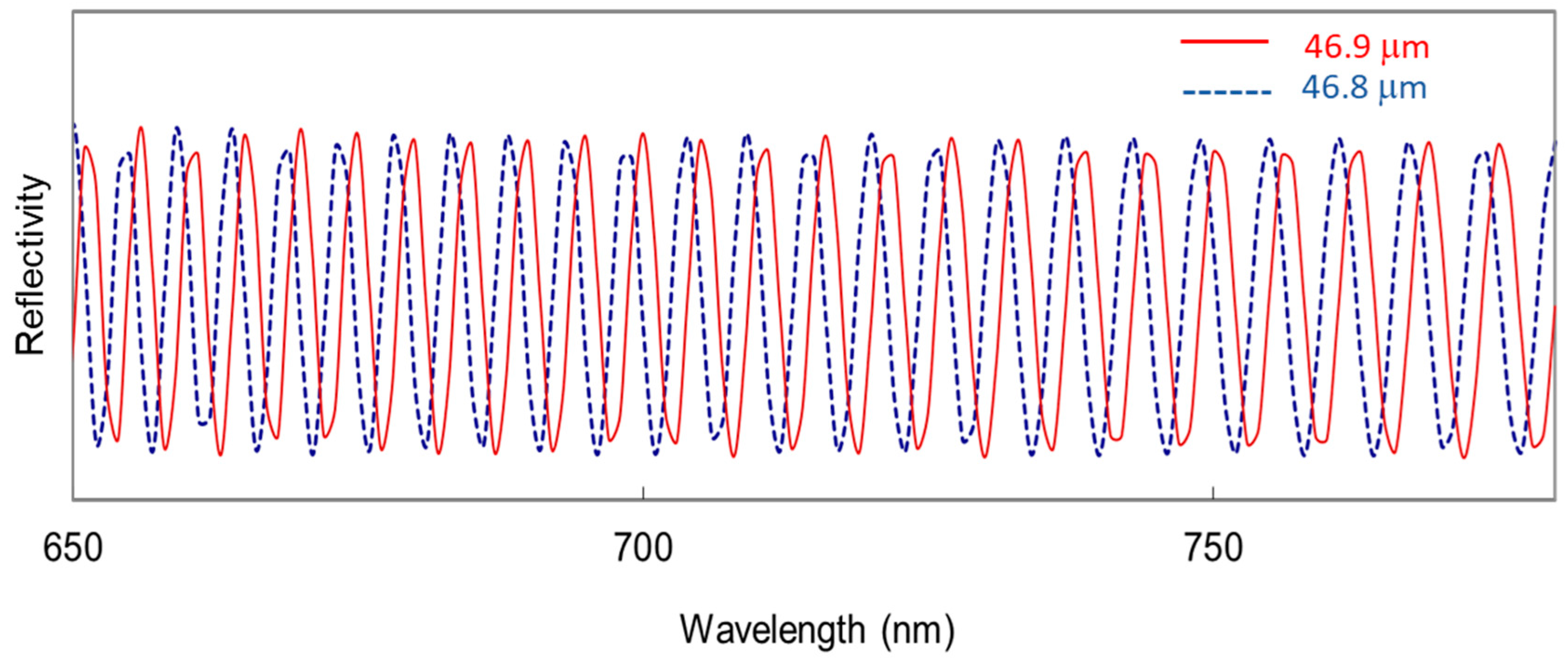 Metrology 03 00022 g008 Metrology 03 00022 g008