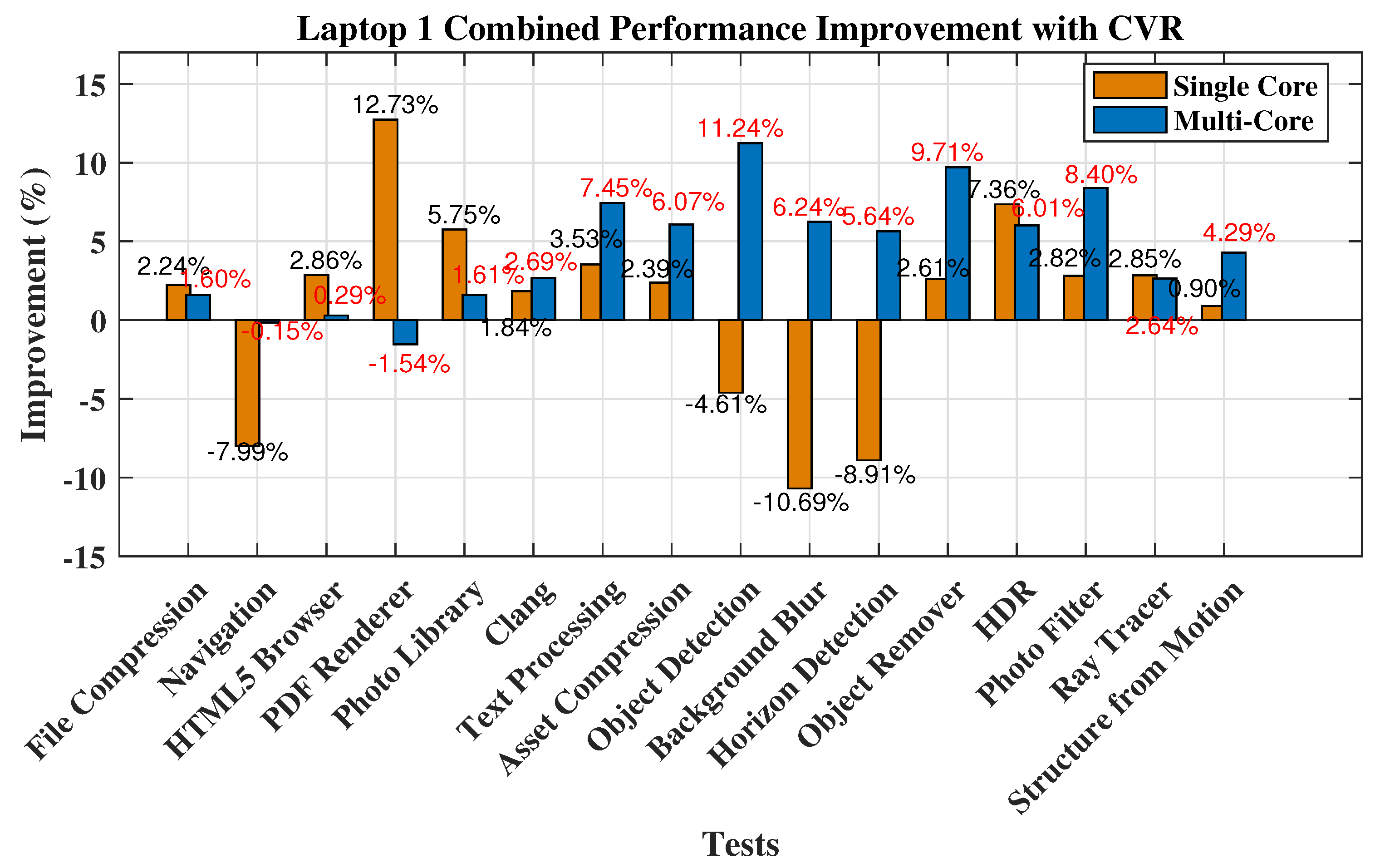 Metrology 04 00003 g003
