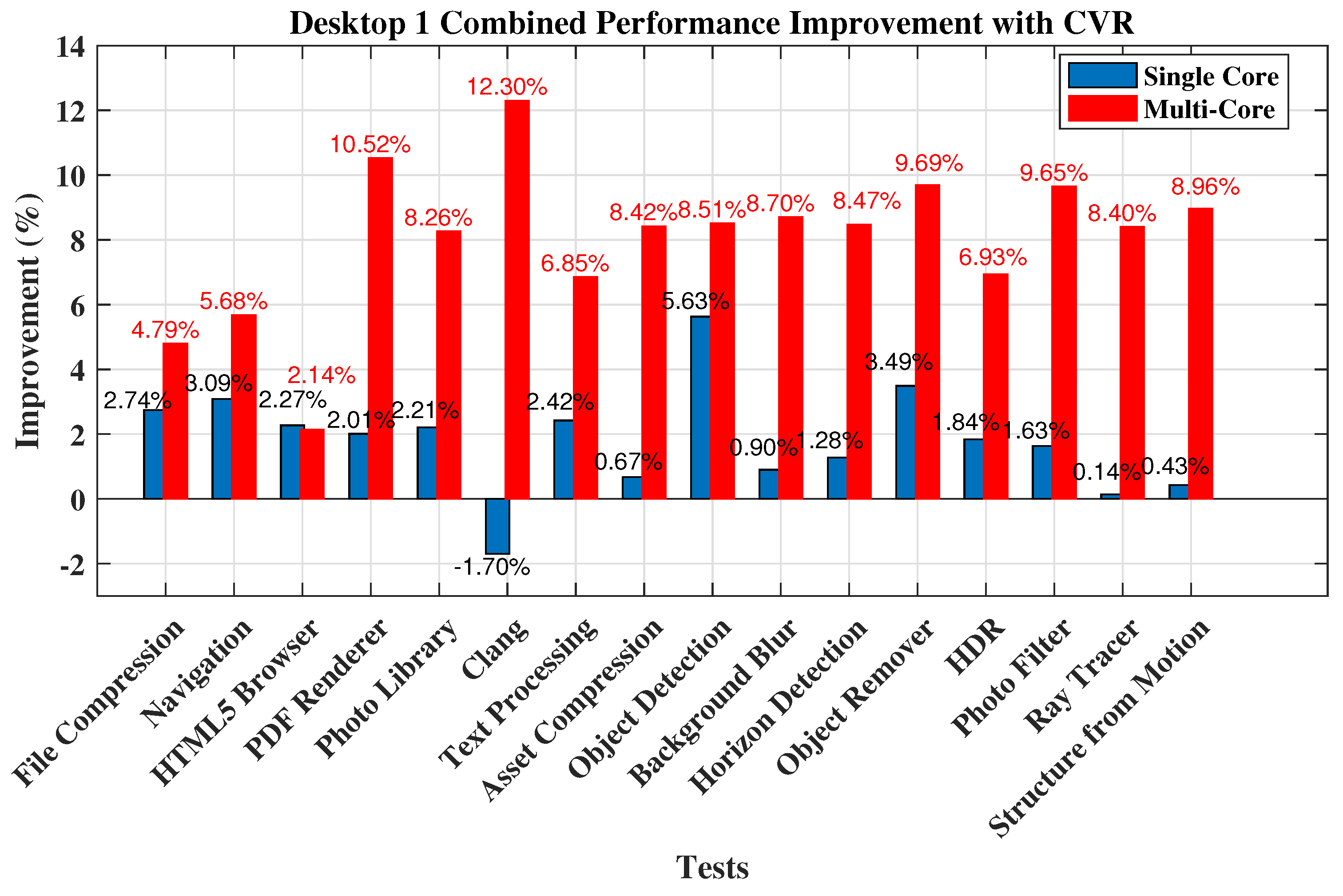 Metrology 04 00003 g006