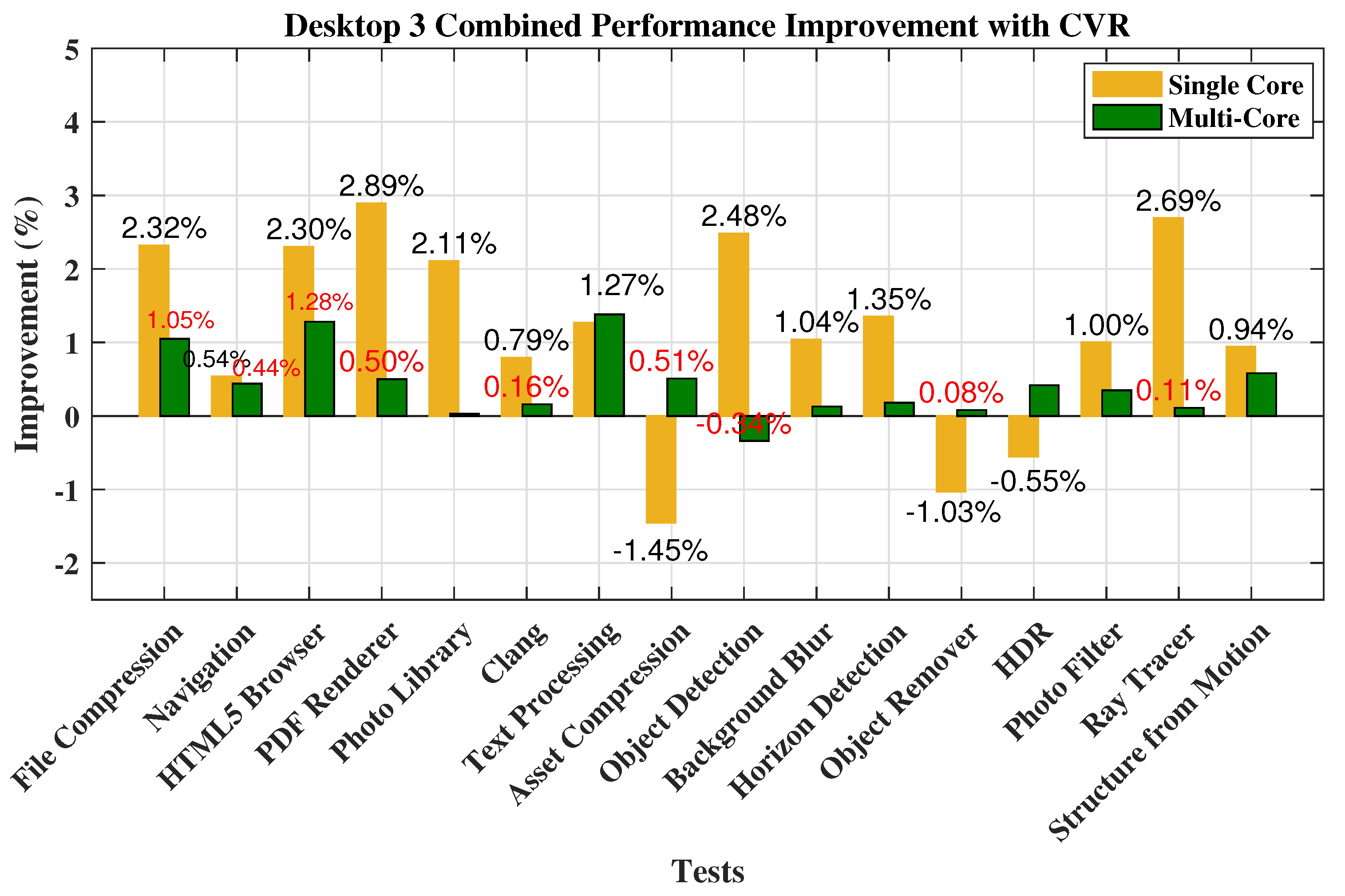 Metrology 04 00003 g007
