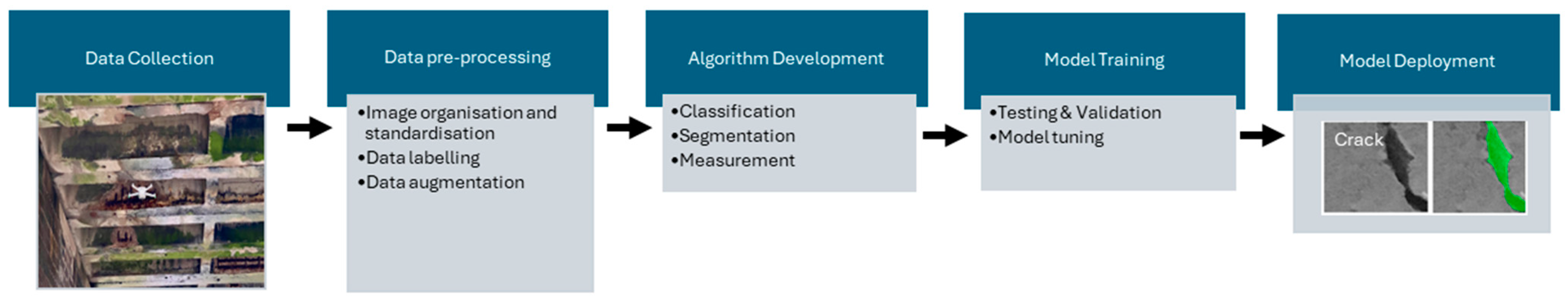 Metrology 04 00005 g001