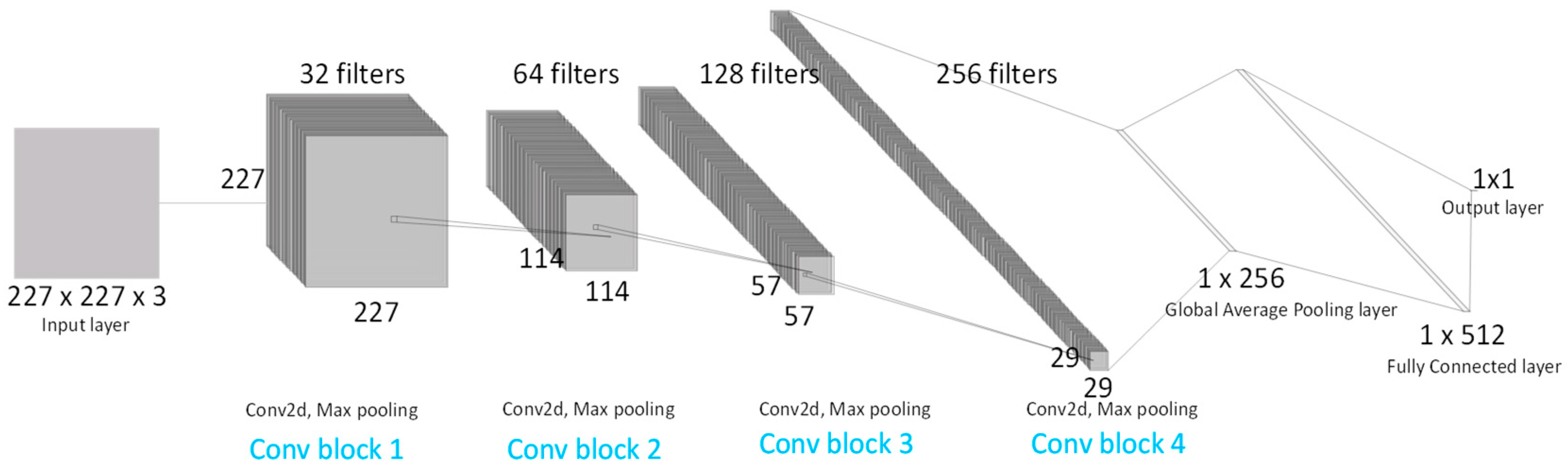 Metrology 04 00005 g003