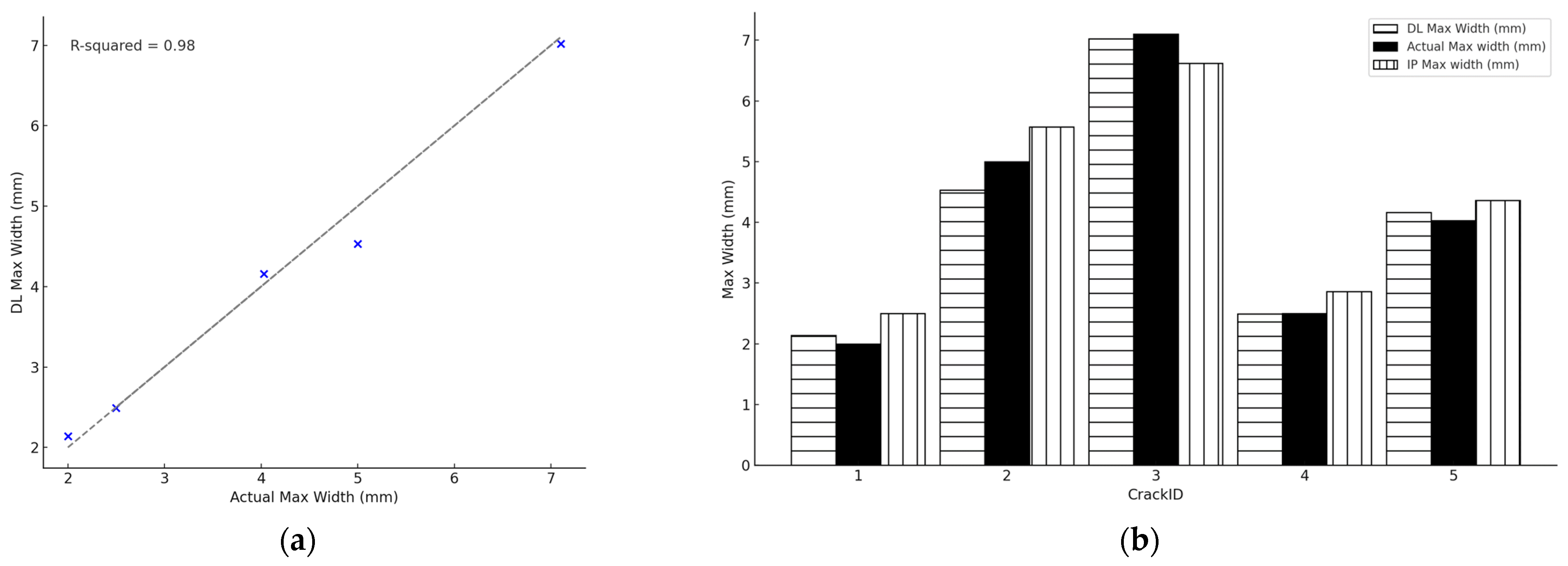 Metrology 04 00005 g008