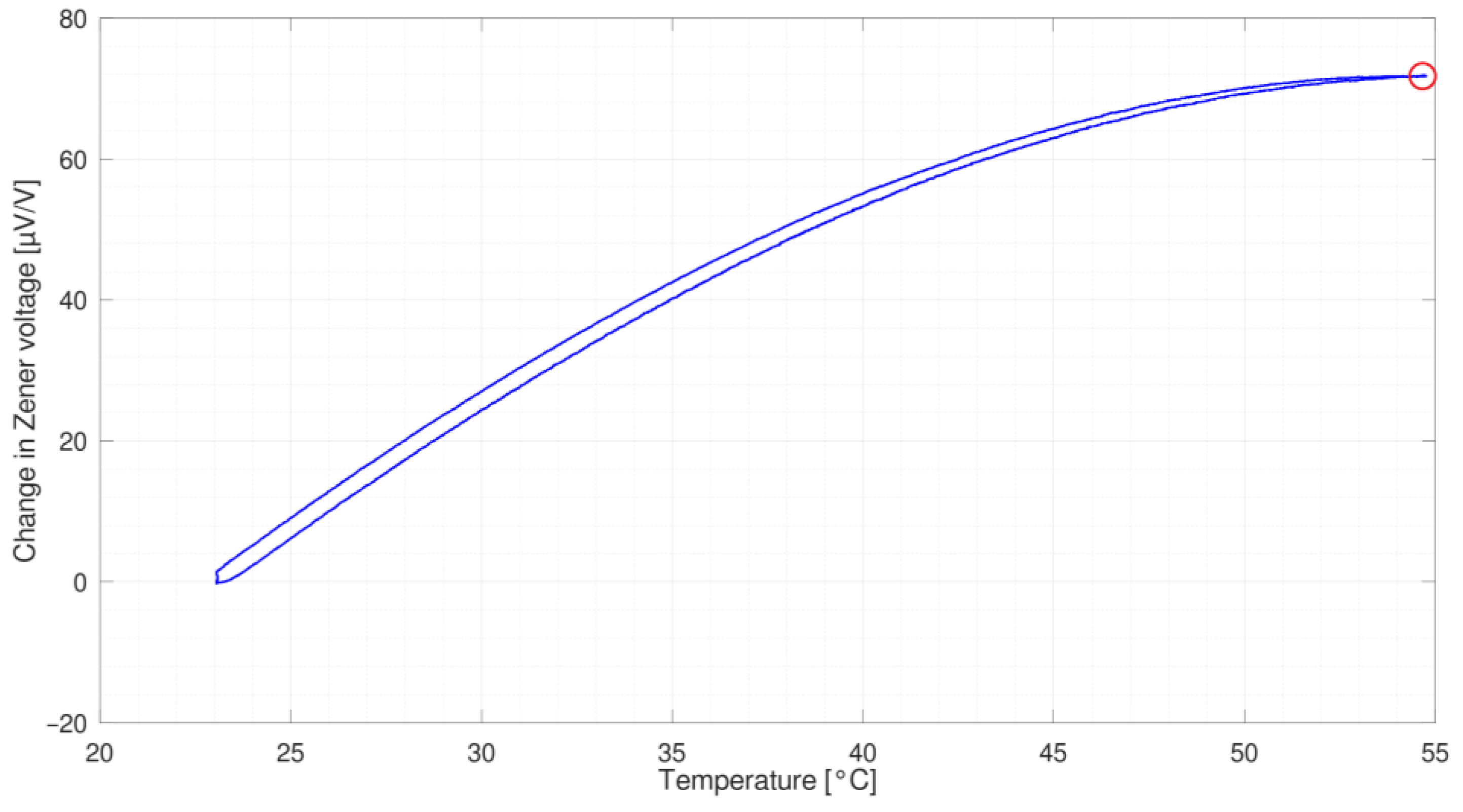 Metrology 04 00007 g006