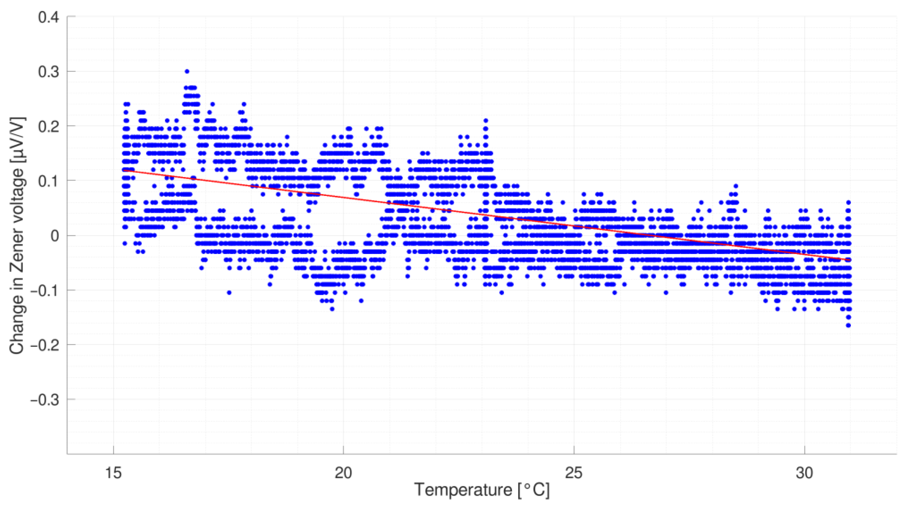Metrology 04 00007 g010