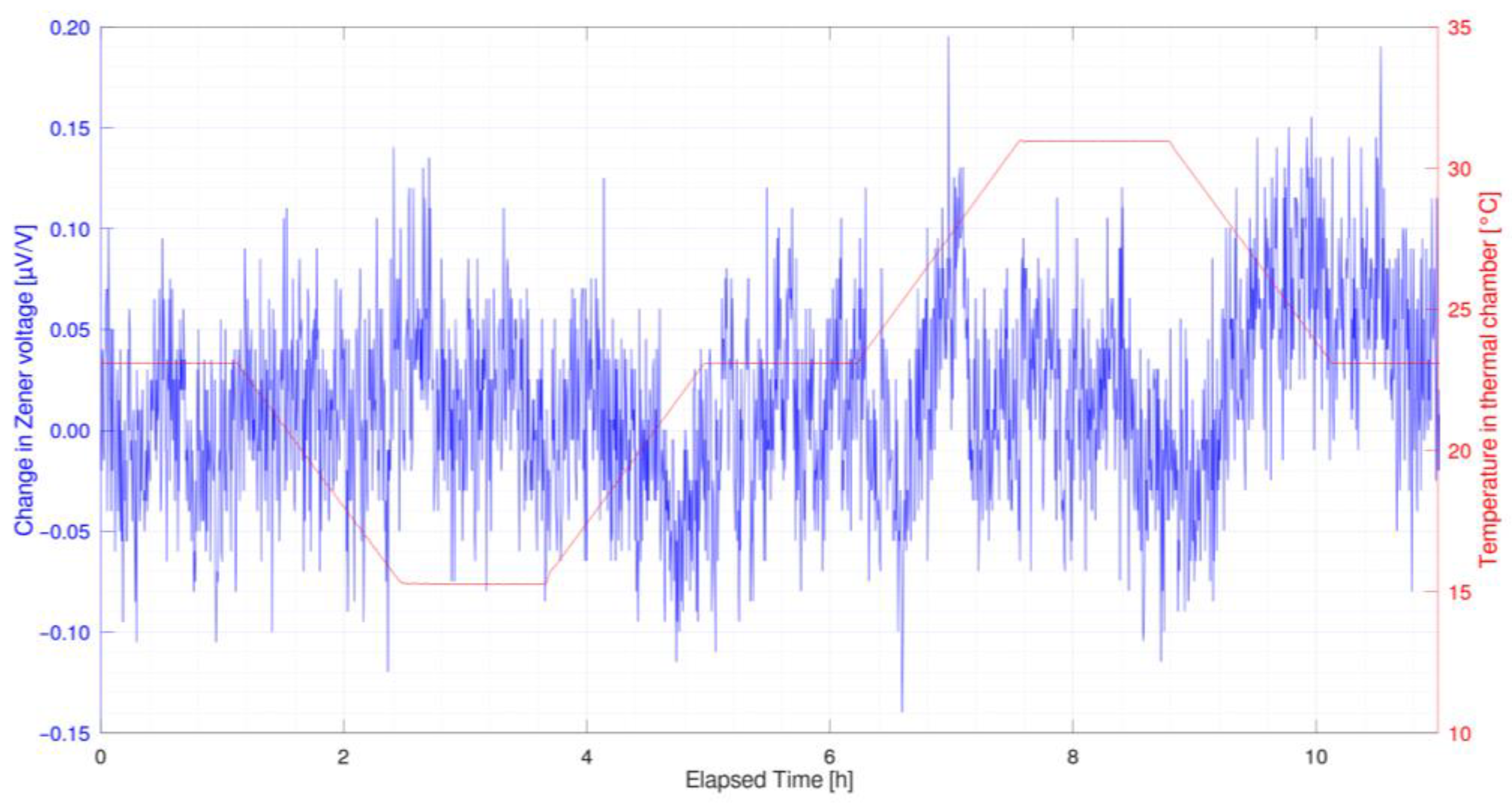 Metrology 04 00007 g011