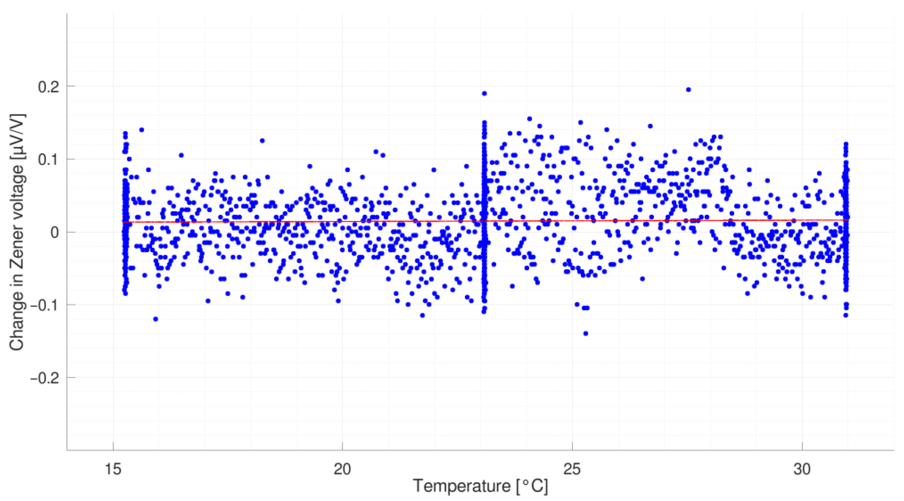 Metrology 04 00007 g012