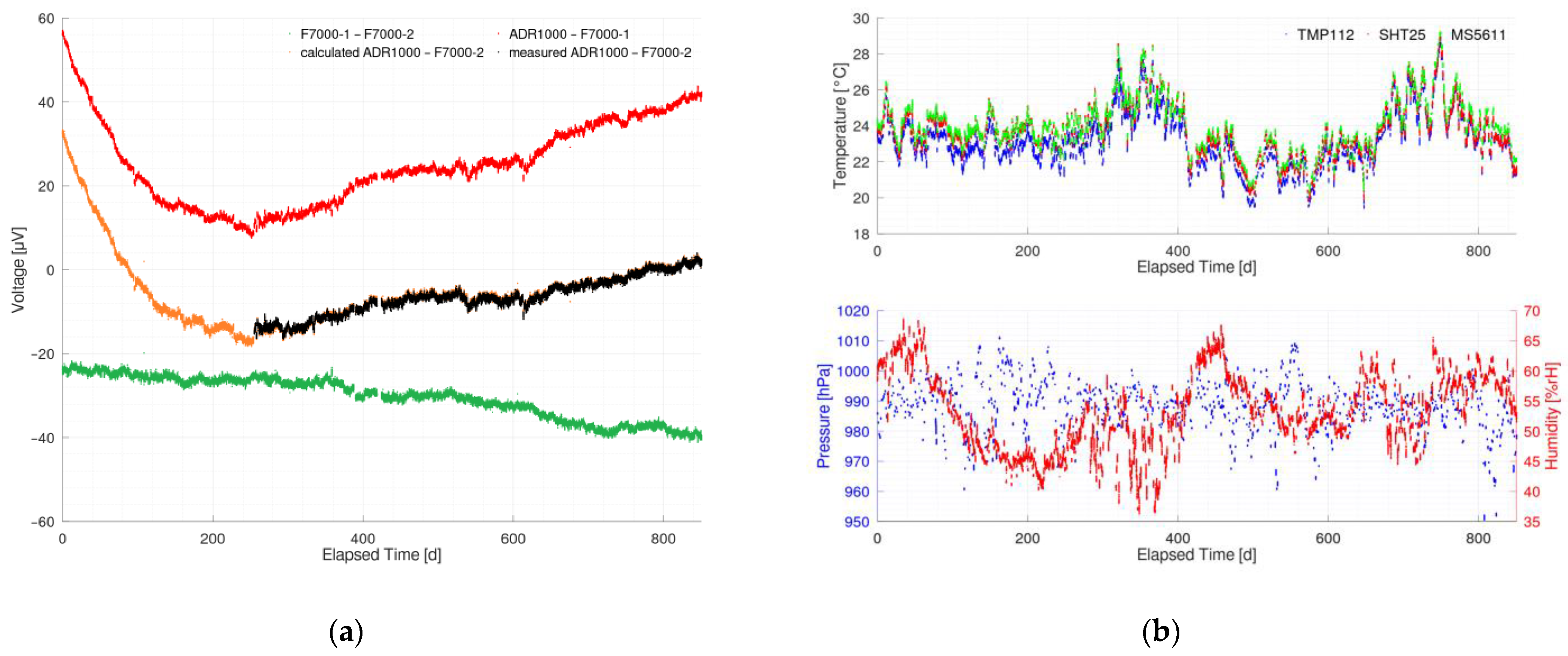 Metrology 04 00007 g016