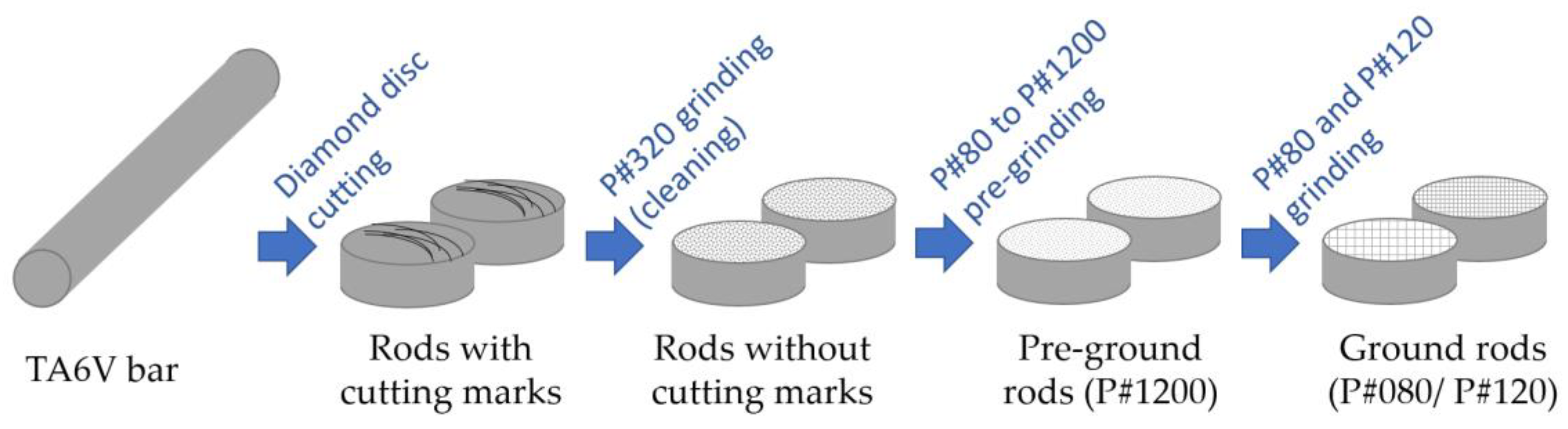 Metrology 04 00010 g001 Metrology 04 00010 g001